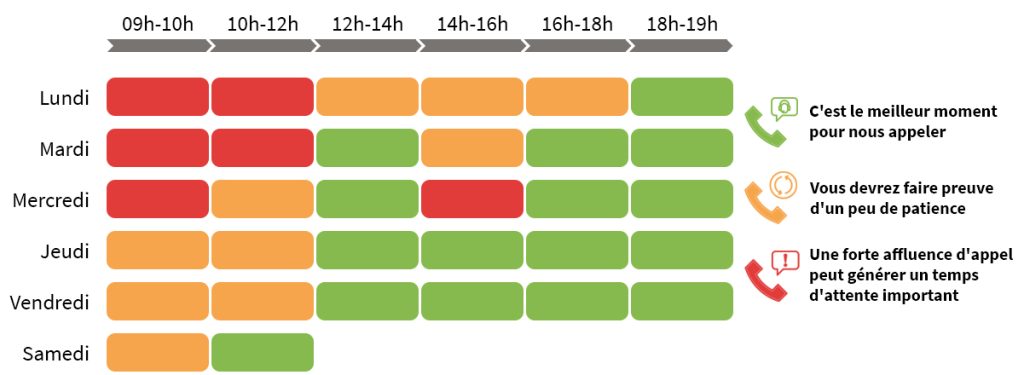 Horaires SAV Franfinance