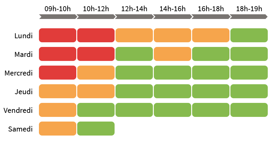 Horaires semaine conseillers clients, détails ci-après.